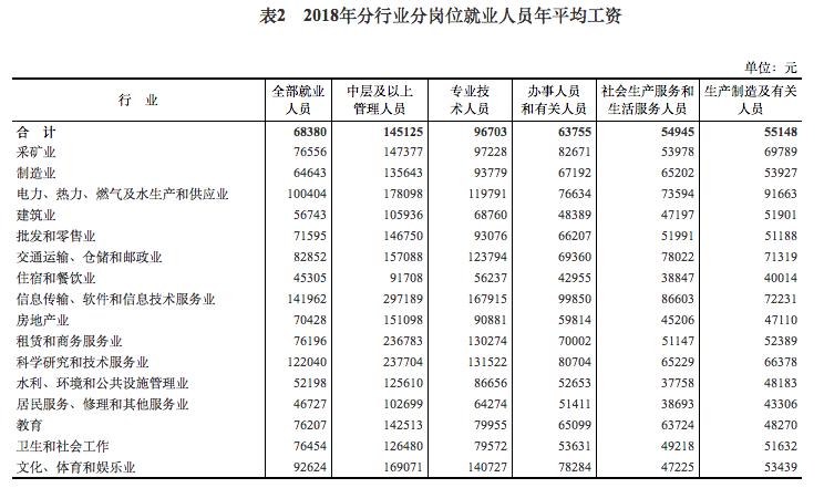 无棣人才招聘